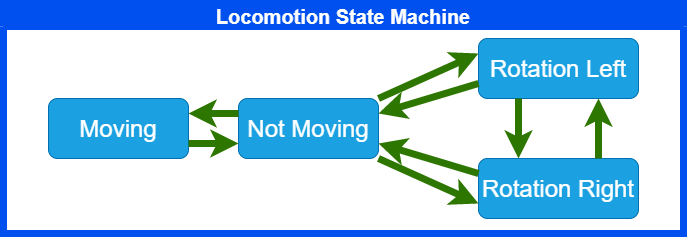 LocomotionRotation