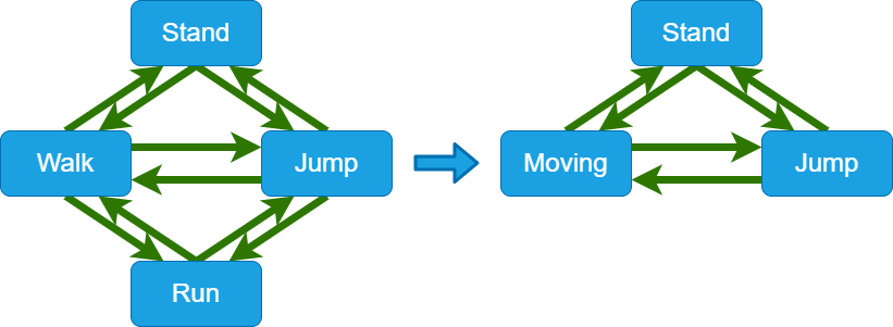 Locomotion1