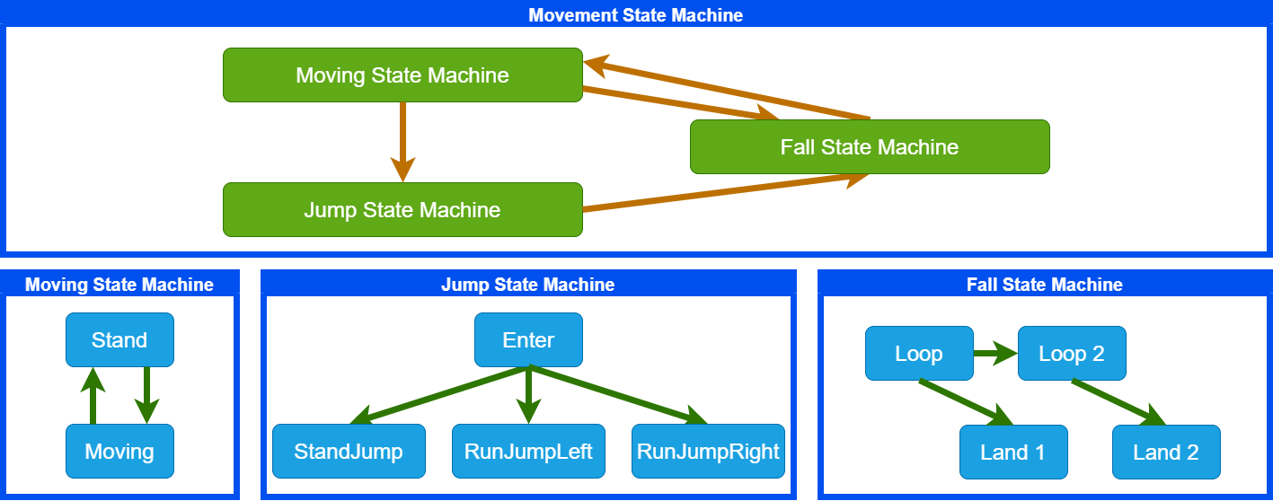 Locomotion3