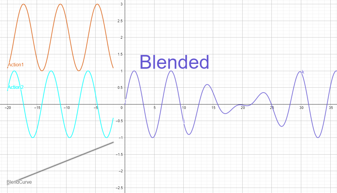 PhaseBlend
