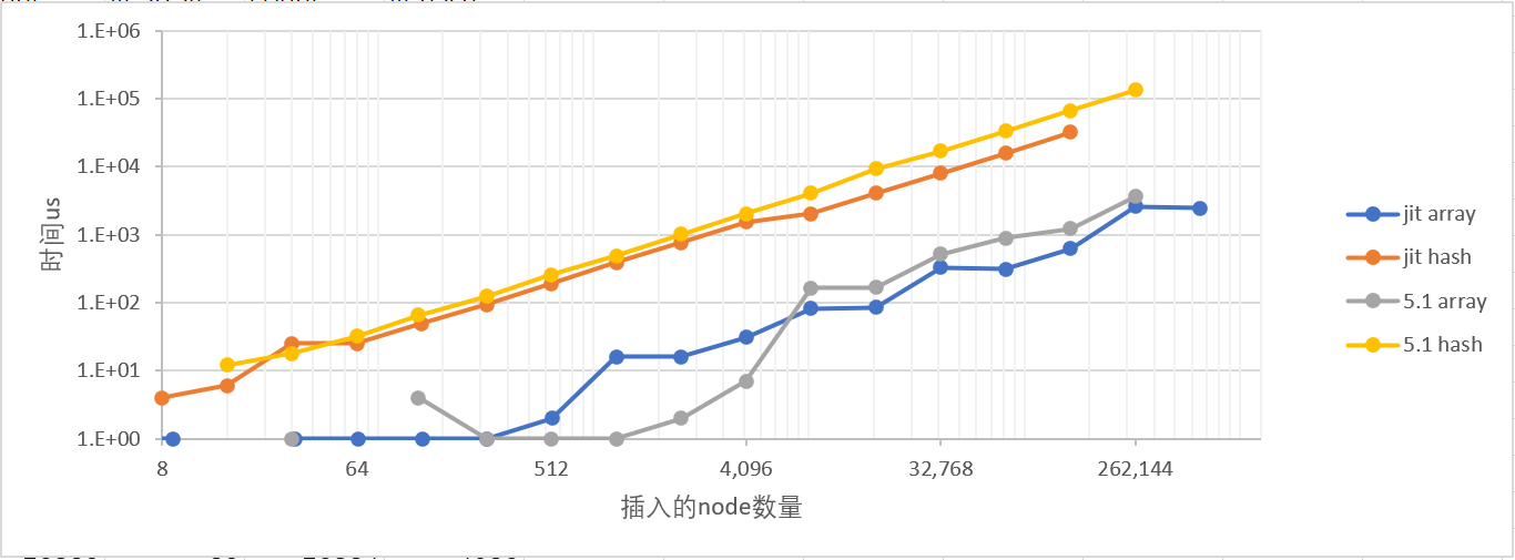 连续插入耗时