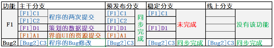 需求规划表