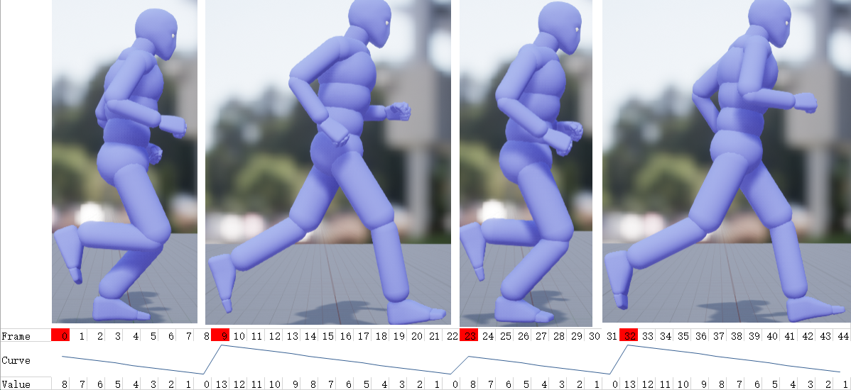 key_steps